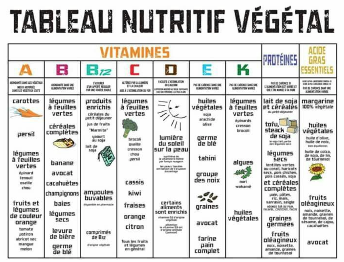 Les bienfaits des brochettes de légumes pour une alimentation équilibrée - 2